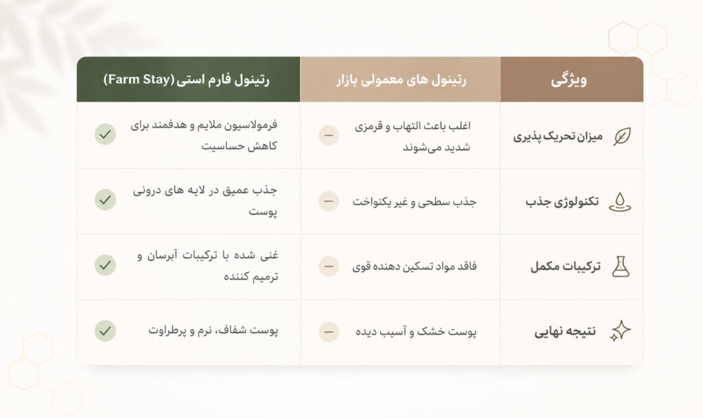 تفاوتهای کلیدی رتینول فارم استی با برندهای بازار